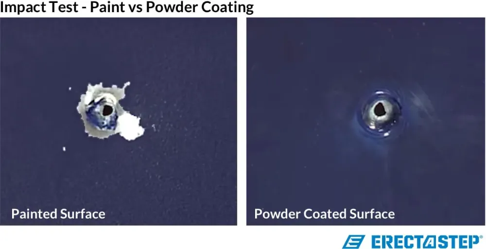 Powder Coating vs Paint. Pro, Cons and Recommendations.