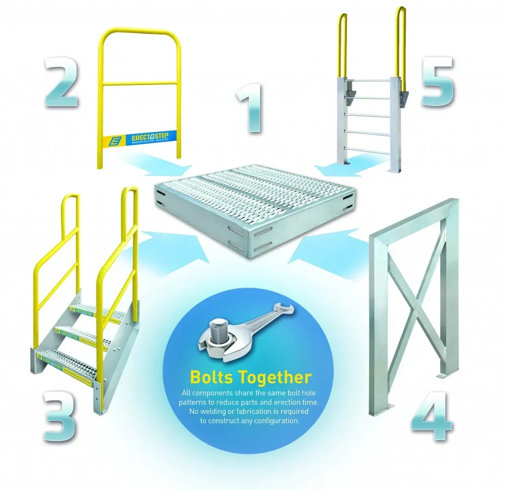 How does industrial safety fit into the modular plant of the future – Workplace Safety Series 3 of 3